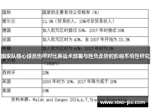 国家队核心球员伤停对比赛战术部署与胜负走势的影响系统性研究