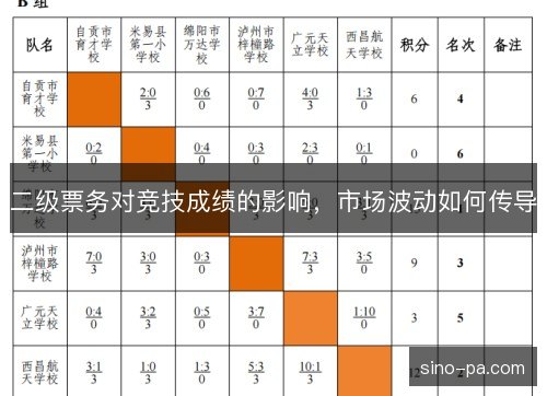 二级票务对竞技成绩的影响，市场波动如何传导